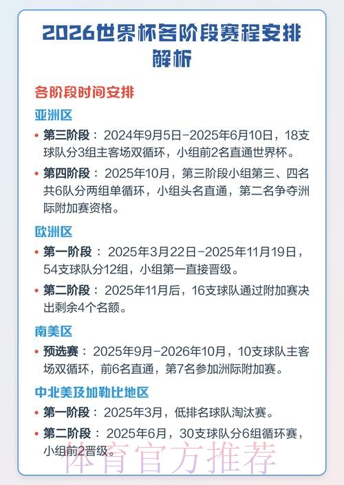 全面解读世界杯赛程分析 全面解读世界杯赛程分析
