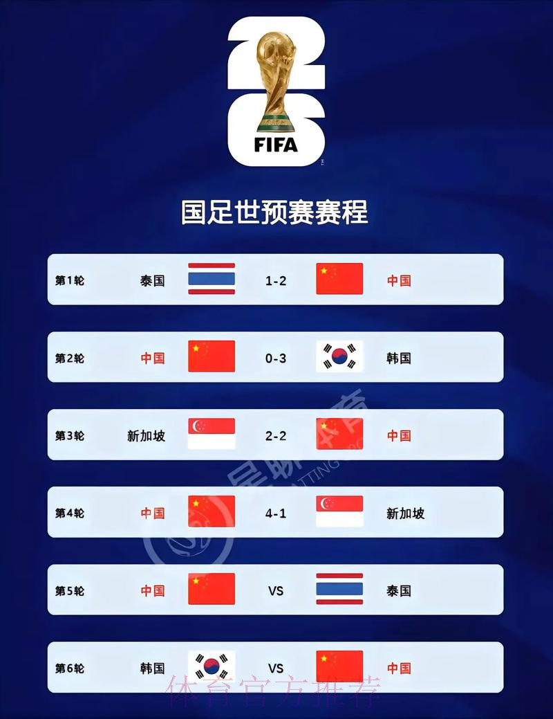2026世界杯实时比分追踪与更新 2026世界杯实时比分追踪与更新